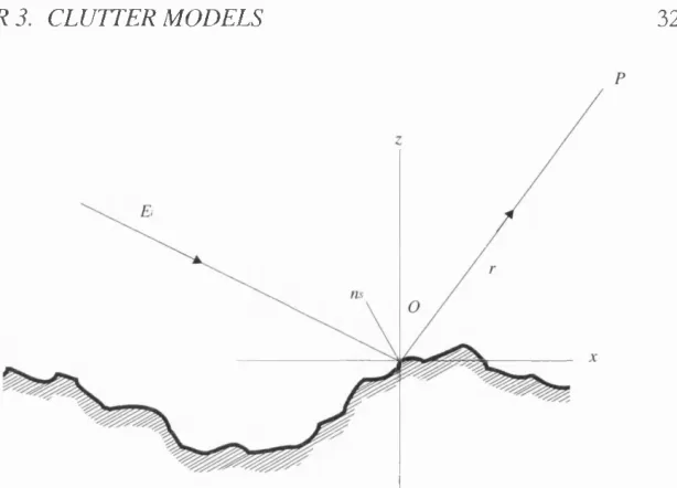 Figure 3.2: Scattering from random rough surfaces.