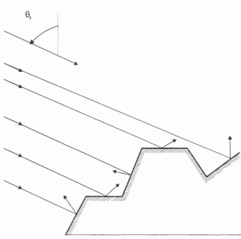 Figure 3.5: Scattering by a surface of large plane facets.