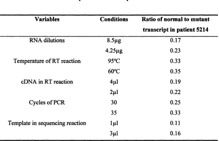 Table 5.1 shows the effect of these various factors on the ratio of normal to