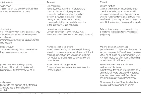 Table 3 Inclusion criteria of SMO used in the three study populations