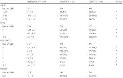 Table 4 Basic characteristics of total study population