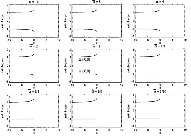 Figure 4.5: The triple deck displacements A± {X) for a flat plate in ground effect 