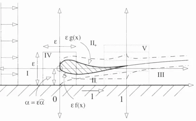Figure 5.1: The front wing or downforce diffuser on the McLaren FI racing car