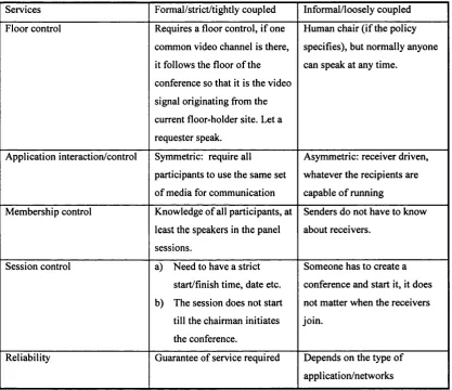 Table 1: Human level of conference control