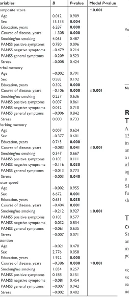 Table 1 Multivariate regression analysis of the cognitive function with stress in patients with schizophrenia