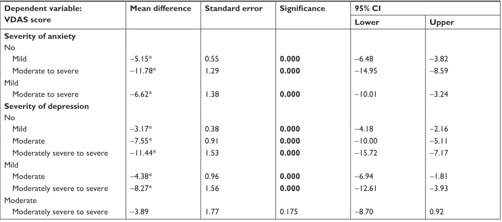 Table 3 inter-correlations between scales