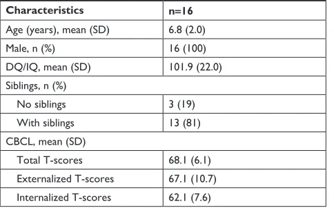 Table 2 characteristics of study children with asD