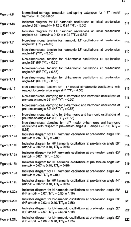 Figure 9.16 