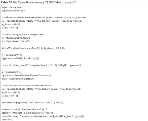 Table S1 KDsQ cognition