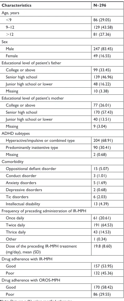 Table 1 Baseline patient characteristics