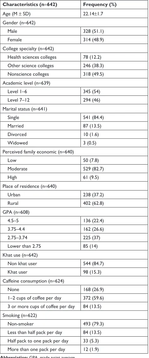 Table 2 sociodemographic characteristics of Jazan University students sample
