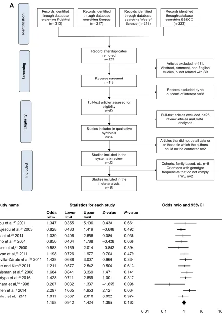 Figure 1 (Continued)