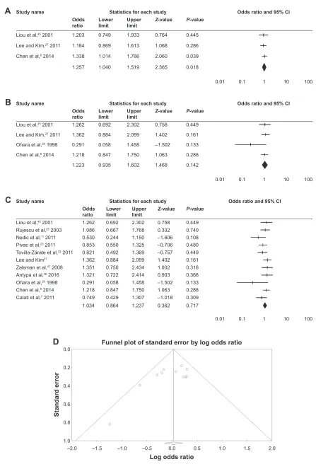 Figure 3 Data analysis.