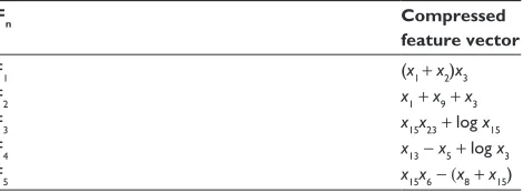 Table 5 compressed feature vector with compression level 5
