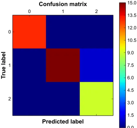 Table 3 Basic set feature vector mapping