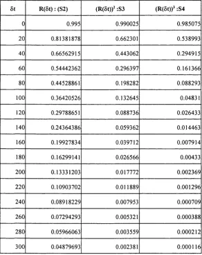 Table 4.1 Reliability calculations for subnets in a chain.