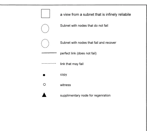 Figure 4. 8 Key to notation technique