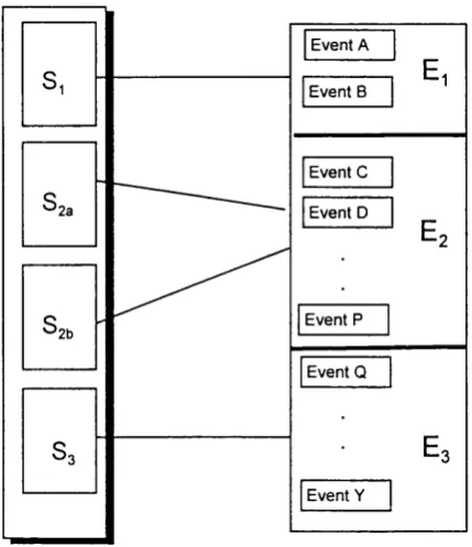Figure 6. 1 Segmentation of a state table