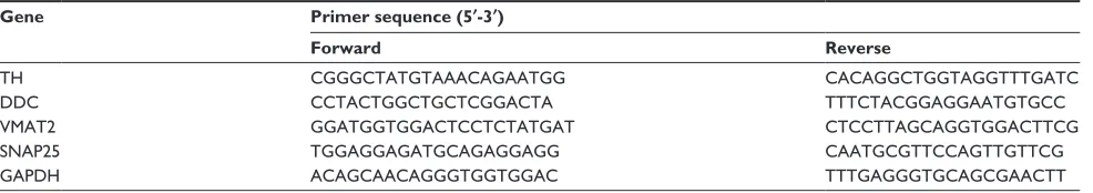 Table 2 Primers for qrT-Pcr analysis