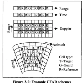 Figure 3-2.RlRiRiGlTlGlRlRiR