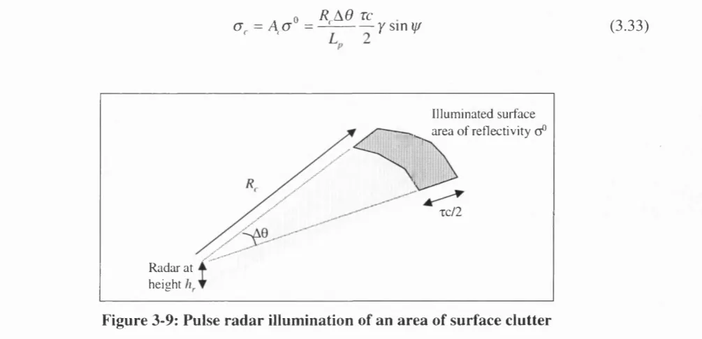 Figure 3-9: Pulse radar illumination of an area of surface clutter