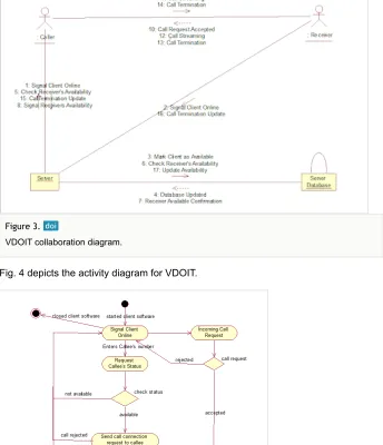 Figure 3.   