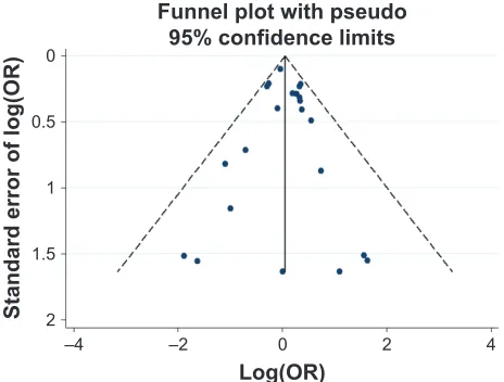 Table 8 genotype distribution and allele frequency of −616 c.g