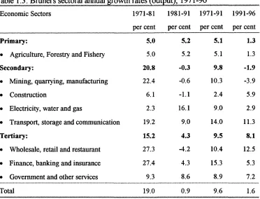 Table 1.4 summarises sectoral growth trends. Oil performed badly in the Fourth and Fifth Plan 