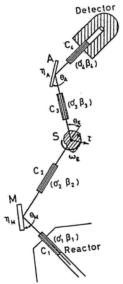 Figure 3.6; Schematic view