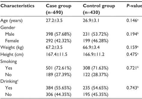 Table 2 The clinical baseline characteristics