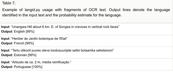 Table 7. Example  of  langid.py  usage  with  fragments  of  OCR  text.  Output  lines  denote  the  language