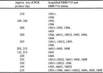 Table 2.5. Specificities and sizes of the PCR products of the 12 primer mixes used for 