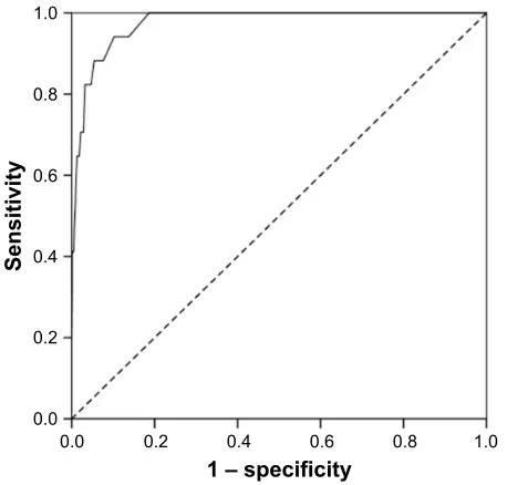 Table 1. The ROC curve for the CES-D is depicted in 