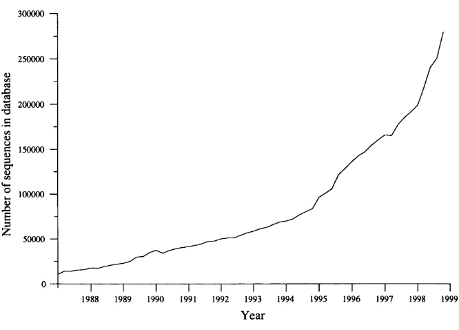 Figure 1.2: Growth of the OWL sequence database.