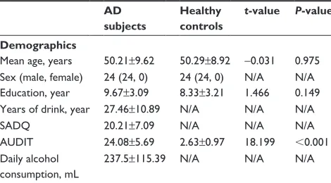 Table 1 characteristics of aD subjects and healthy controls