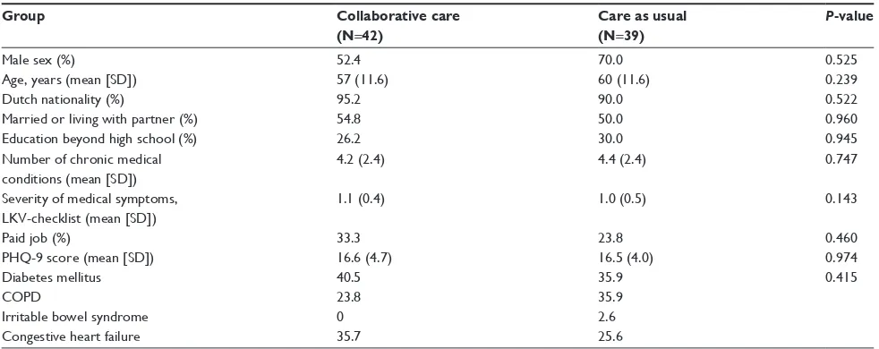 Table 1 Baseline characteristics of the participants