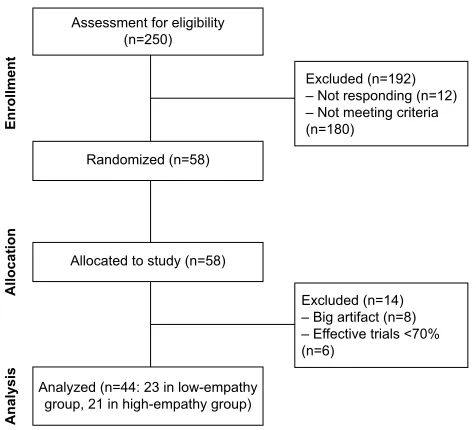 Figure 1 Flowchart of study design.