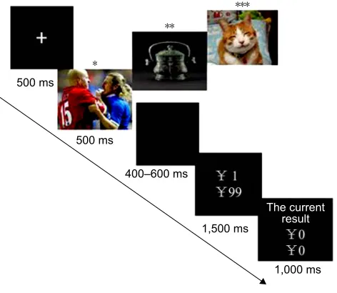 Figure 2 Flowchart of a single round of the experiment.Note: examples of *negative, **neutral, and ***positive images.