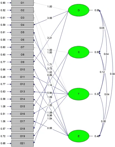 Table 5 Fit indexes and error terms of the confirmatory factor analysis for the CISS-SFC (N=972)