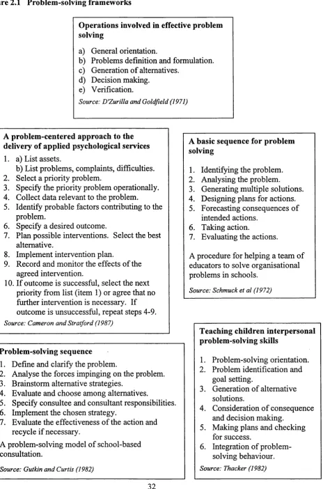 Figure 2.1 Problem-solving frameworks