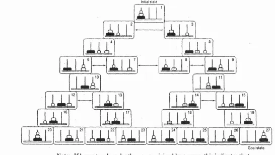 newell-and-simon-s-problem-space-theory-information-processing-theory