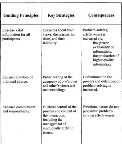 Figure 2.5 Critical dialogue
