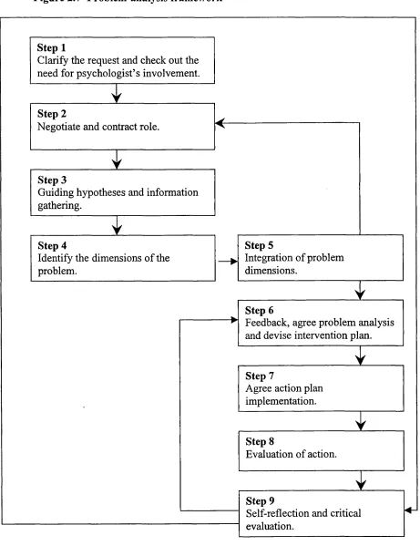 Figure 2.7 Problem-analysis framework