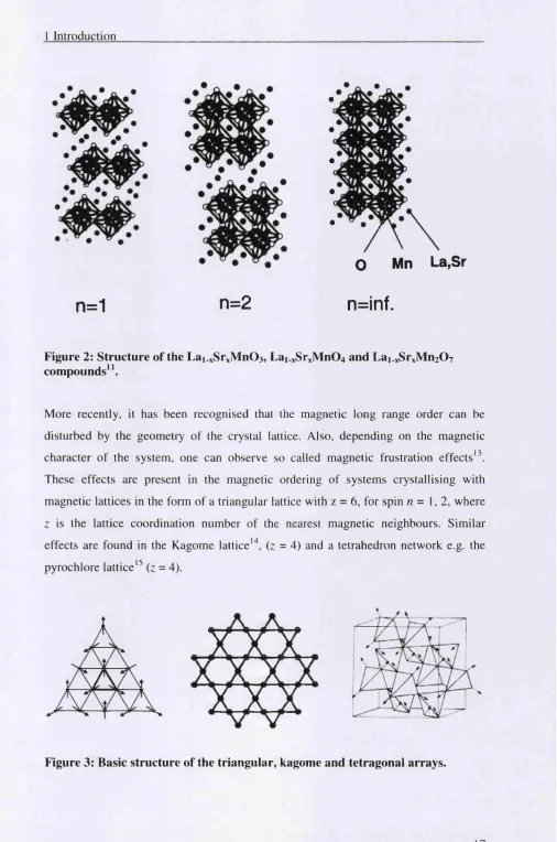 Figure 2: Structure of the Lai ^Sr^MnO), Lai xSr%Mn0 4  and Lai ^Sr^MniO? 