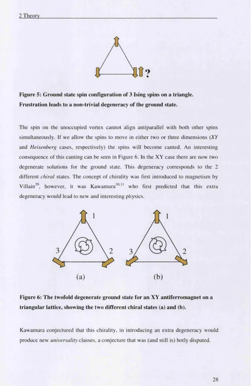 Figure 5: G round state spin configuration of 3 Ising spins on a triangle. 