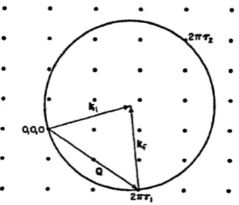 Figure 23: A representation of a crystal lattice in reciprocal space, showing the 