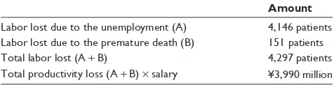 Table 3 employment of people with schizophrenia in 2013