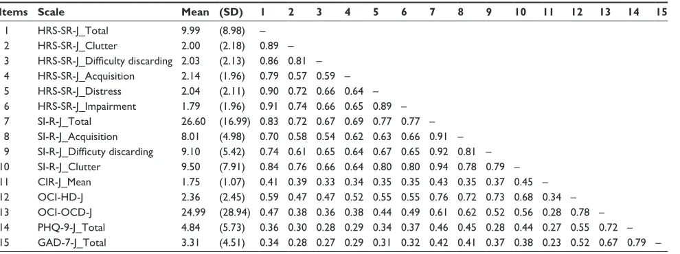 Table 3 correlations between the hrs-sr-J and other measures