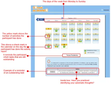 Figure S2 activity report, where the participants indicate their coping ability, mood state, stress, and what percentage of the day they have been active.