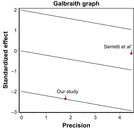 Table S2 Descriptive characteristics of two studies in the meta-analysis of the hTr2c gene variant rs4272555 in suicide attempt